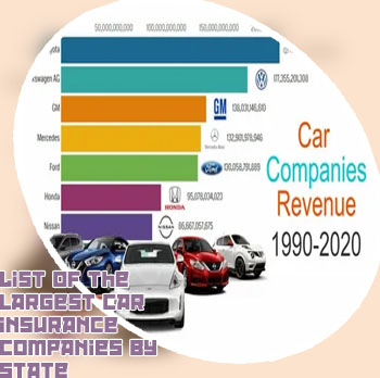 Biggest car companies